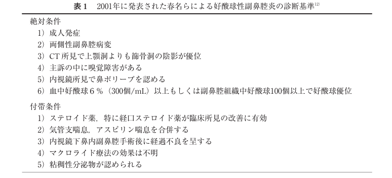 好酸球性副鼻腔炎の判断基準